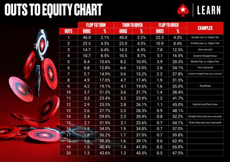 how to calculate pot odds
